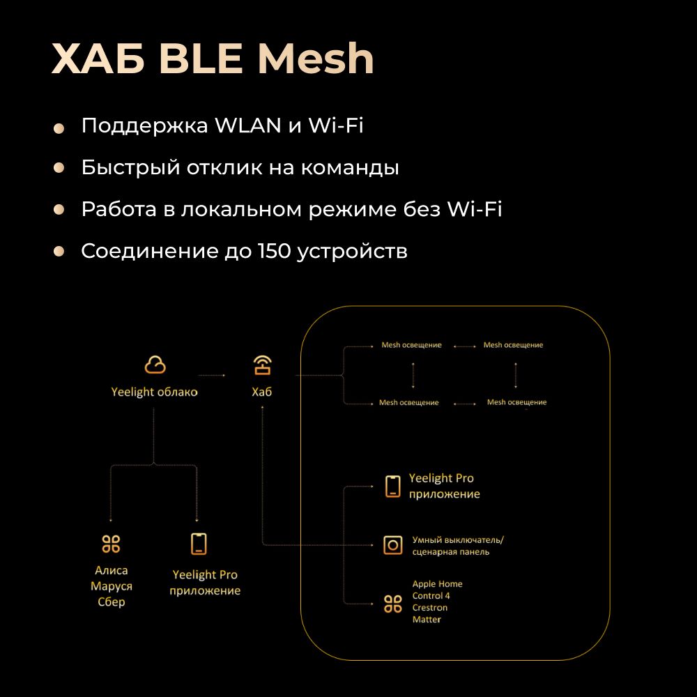 Выключатель Yeelight Pro E20 (беспроводной, 6 клавиш, белый)