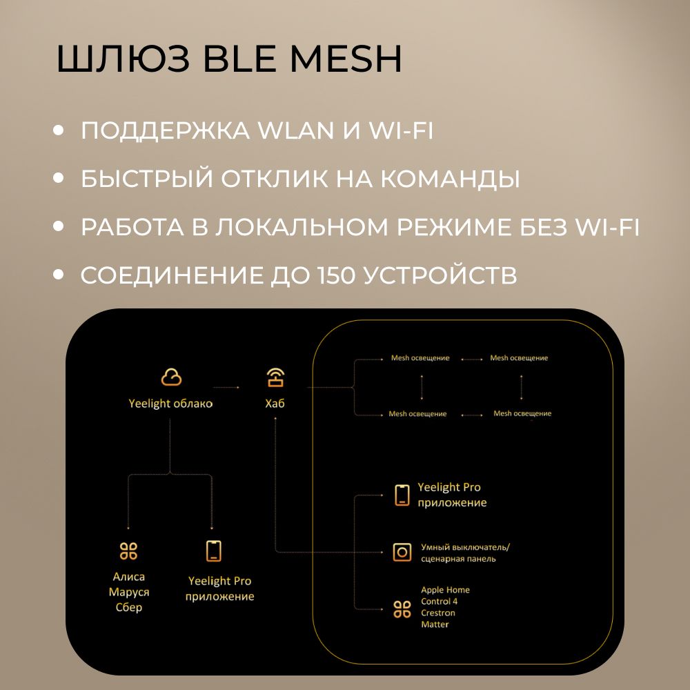 Реле Yeelight Pro S20 (2 канала, N L, белый)