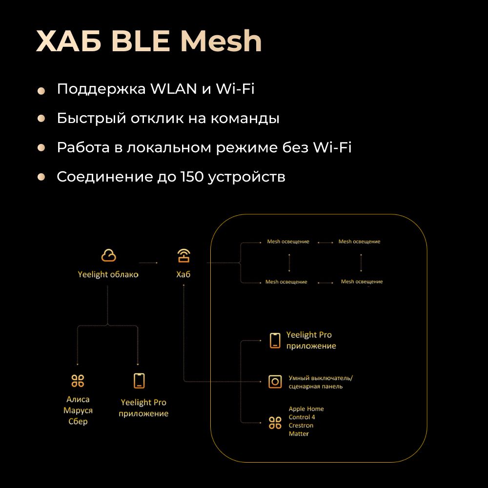 Поворотная панель Yeelight Pro E (беспроводная, 4 кнопки + поворотная панель)